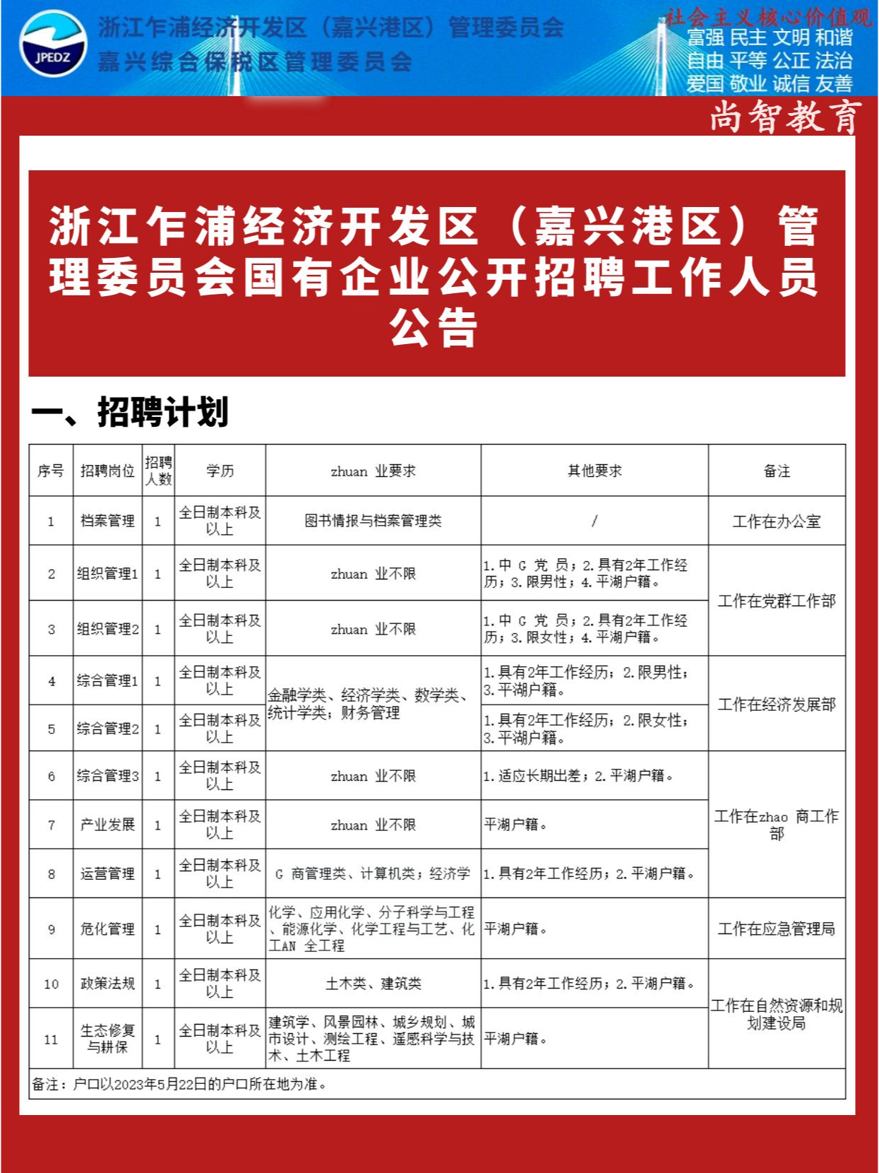 嘉兴乍浦港区最新招聘动态及其产业影响分析