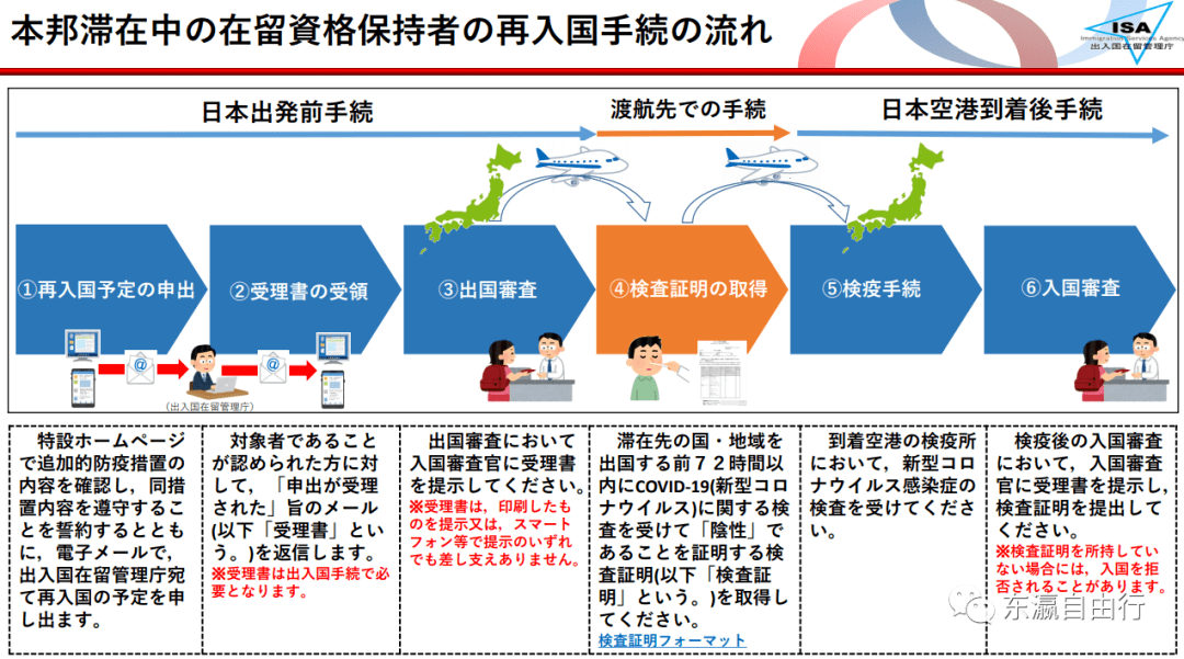 日本回国最新入境政策全面解析