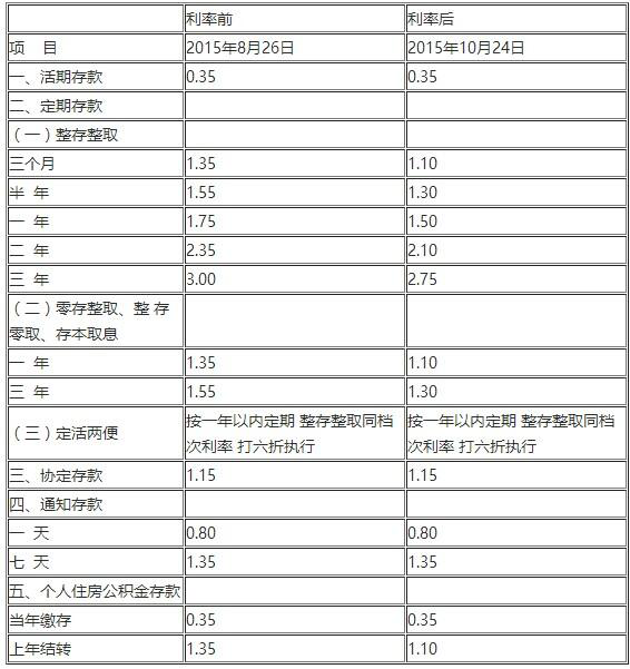 揭秘最新利率表，金融市场微妙变化的洞察者