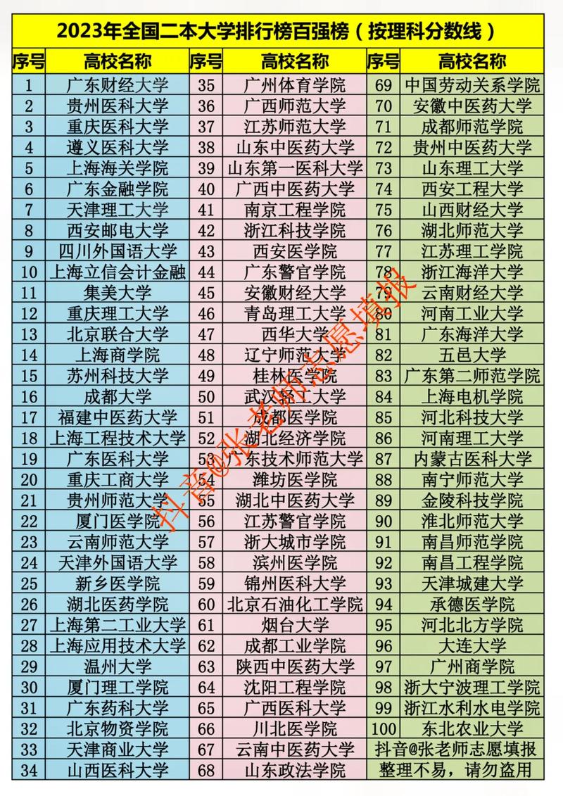 全国二本大学最新排名及其社会影响力分析