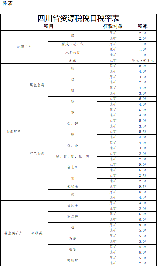 最新资源税税目税率表及其应用详解