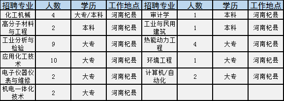 三门峡最新招聘信息动态及其社会影响综述