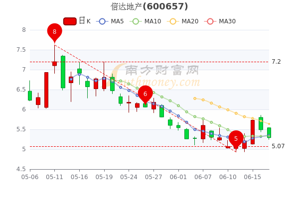 信达地产股票最新消息深度解读与分析