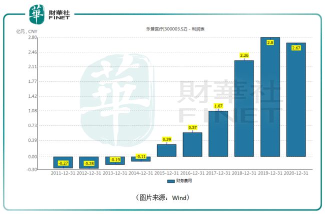 乐普医疗股票最新消息全面解析