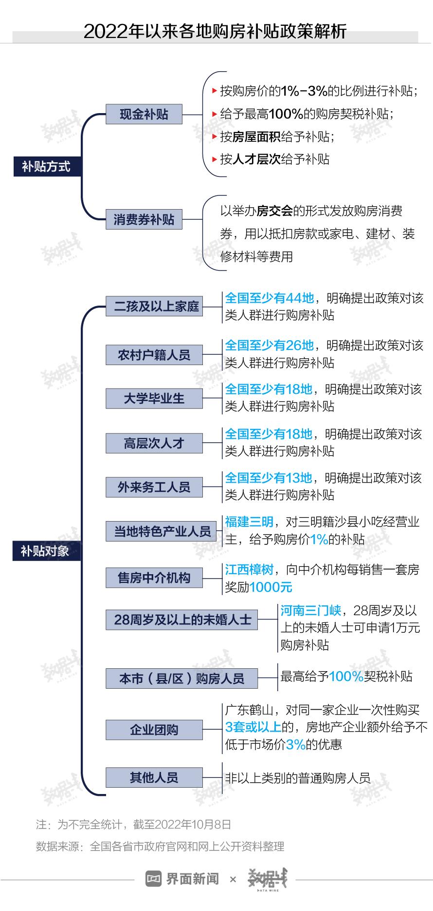 重庆市购房最新政策全面解读