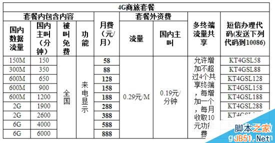 中国移动最新套餐价格表全面解析