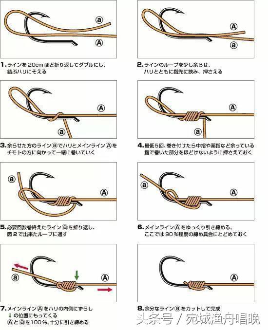 最新绑钩技术及其应用概览