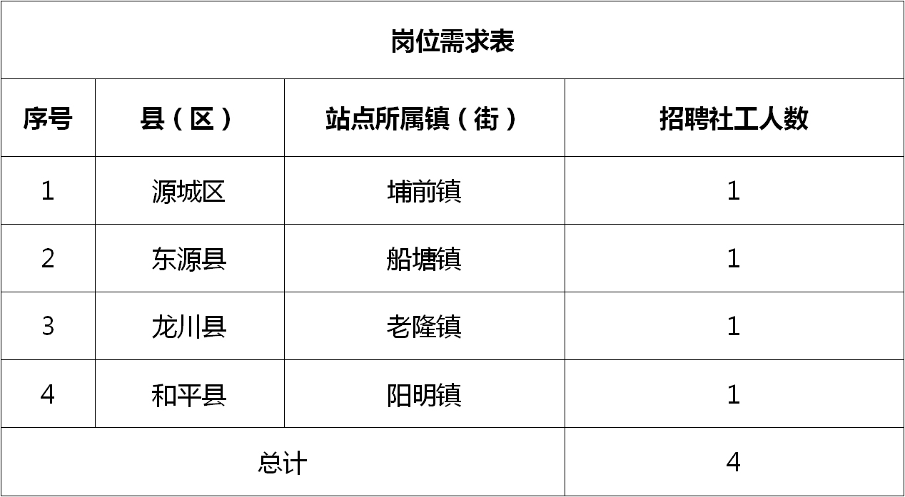 大亚湾最新招聘动态深度解析