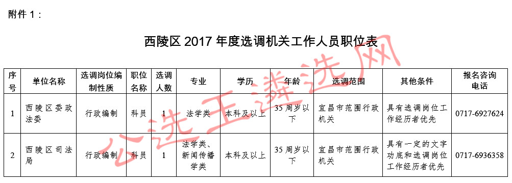 夷陵最新招聘信息汇总