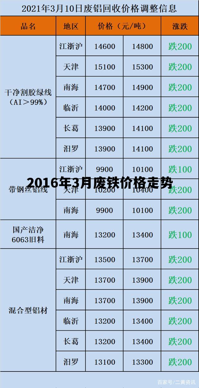 浙江废铁价格最新行情解析