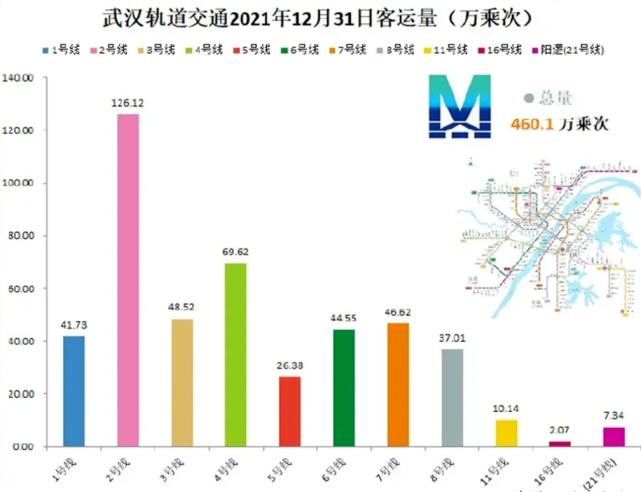 武汉地铁里程排名揭示城市发展脉络与交通建设进步