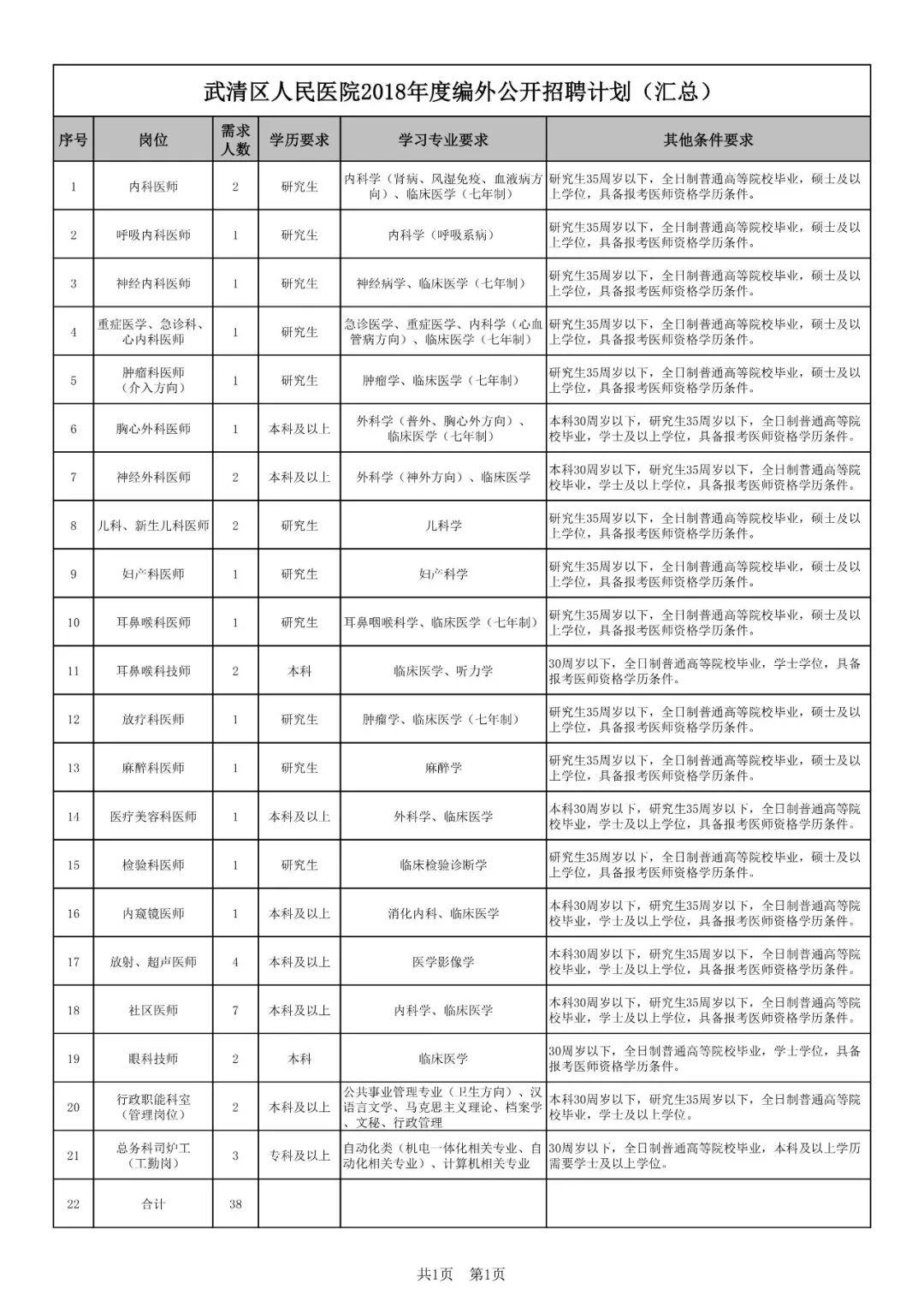 天津武清最新招聘信息汇总