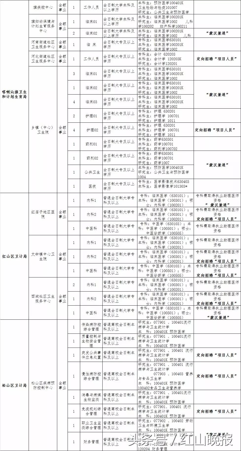 赤峰最新招工信息及其社会影响分析