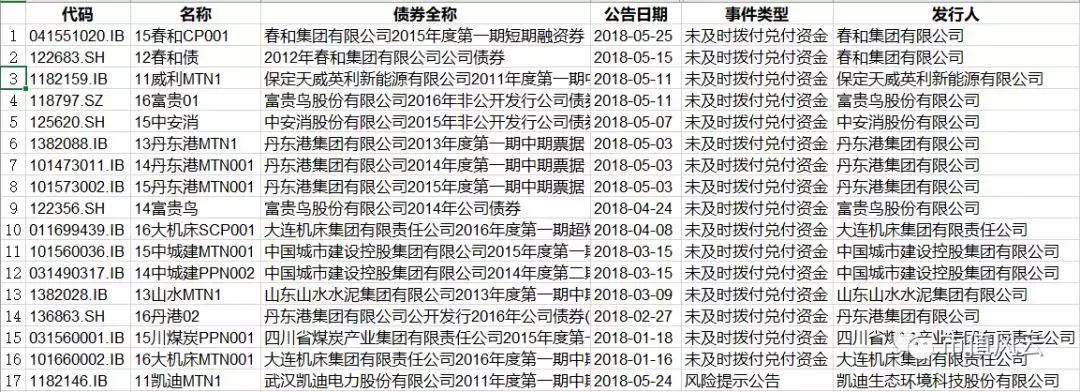 中安消最新动态全面解读