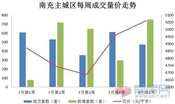 南充房价走势揭秘，最新消息、市场趋势与未来展望