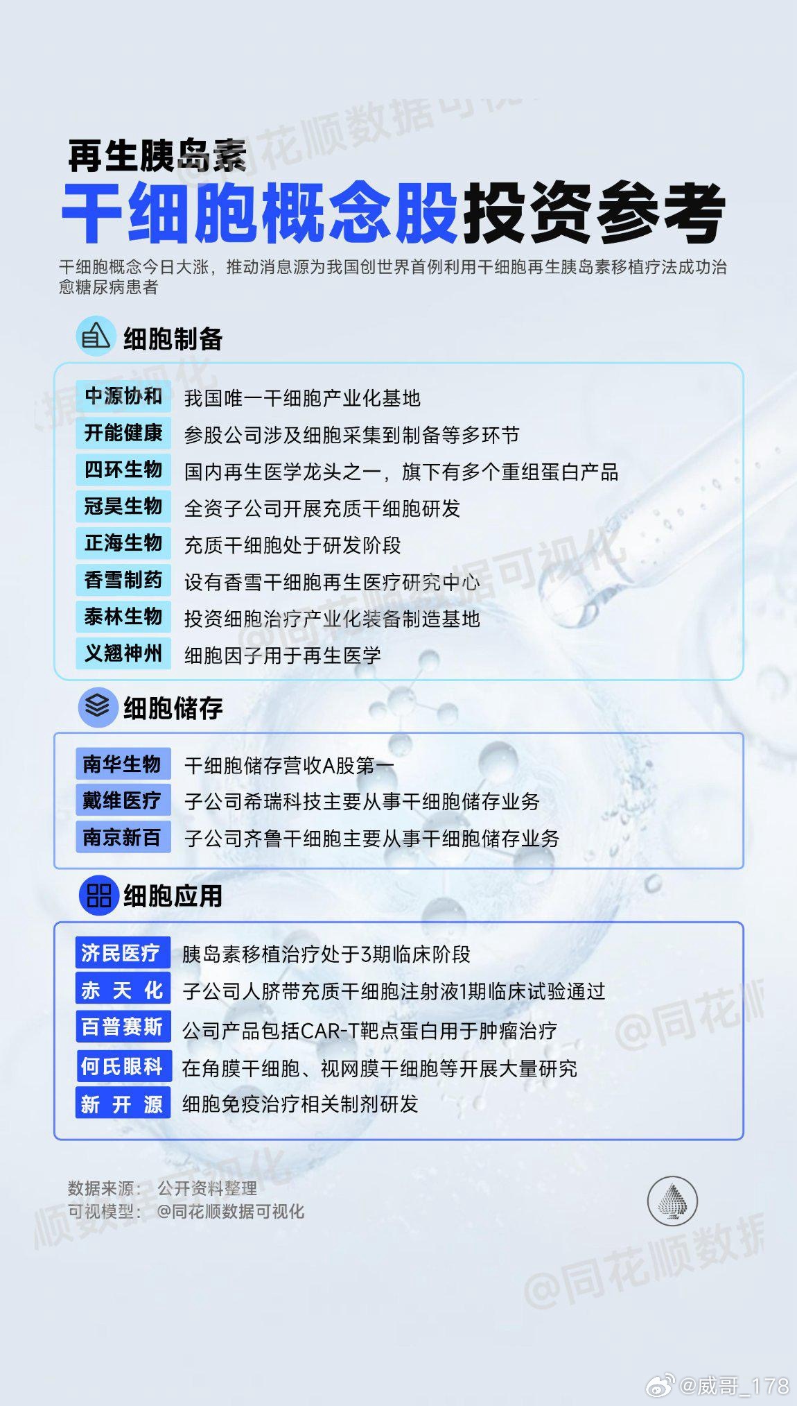 干细胞研究突破引领未来医学崭新篇章，最新消息揭示创新力量