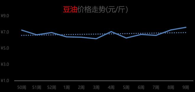 今日大豆油价格走势分析，市场趋势与影响因素探讨