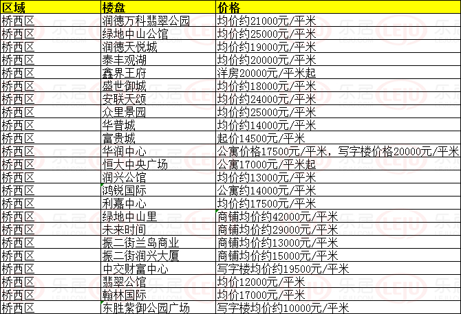 石家庄各小区最新房价概览，全面解析小区房价走势与变化