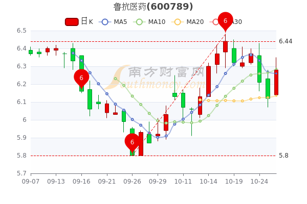 鲁抗医药股票最新消息全面解读