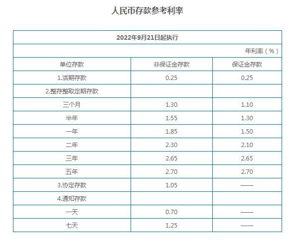 洞悉金融市场的变化与趋势，最新人民币存款利率表更新发布