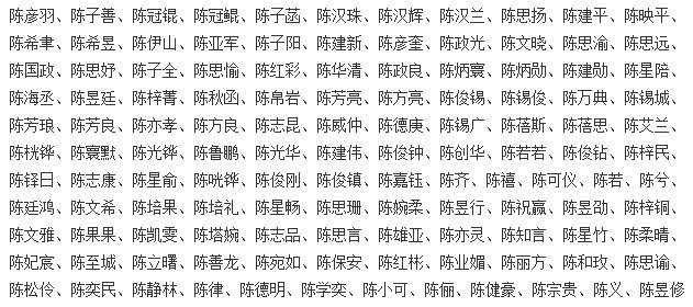 陈姓女孩最新好名字精选文章