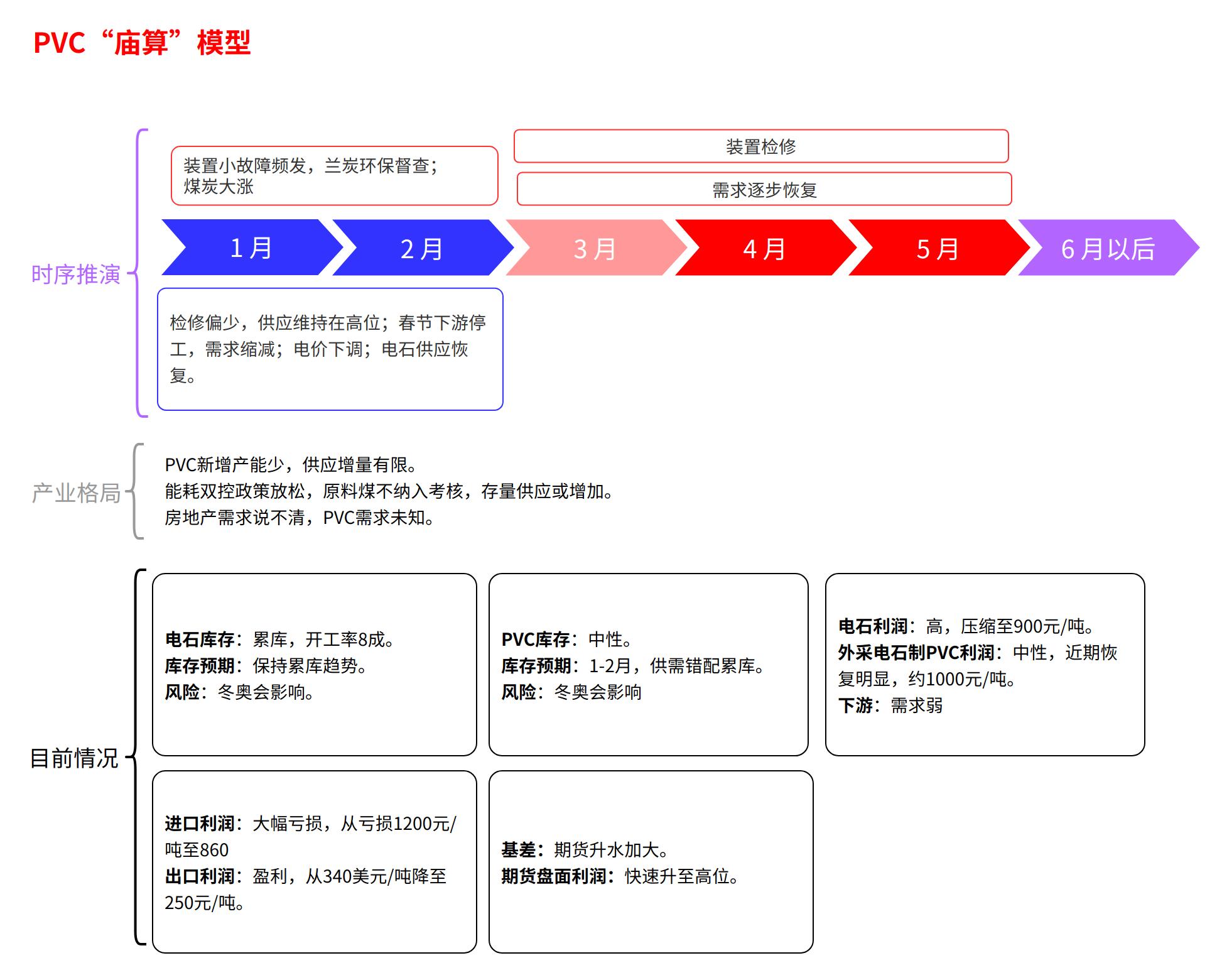 苯乙烯期货价格最新动态解析