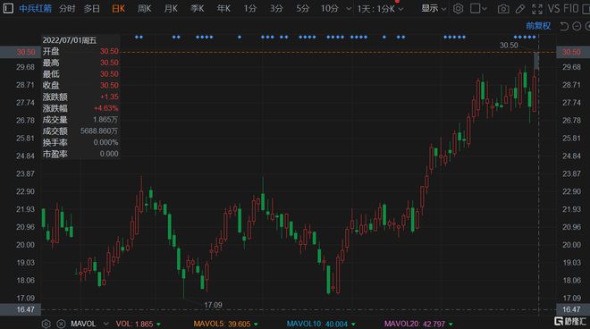 中兵红箭股票最新消息全面解读