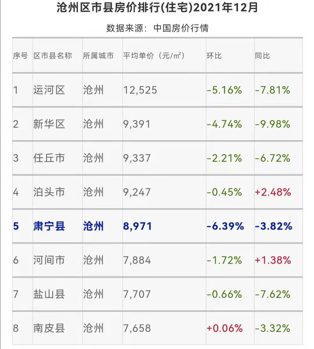 肃宁房价走势分析，最新动态与预测报告