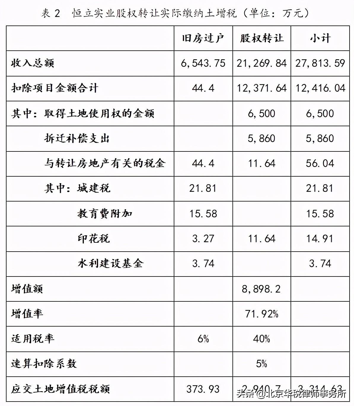 最新土增税政策解读及其影响分析