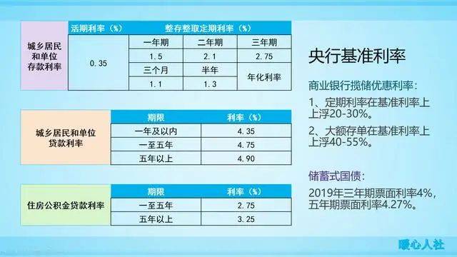 存款最新规定及其深远影响