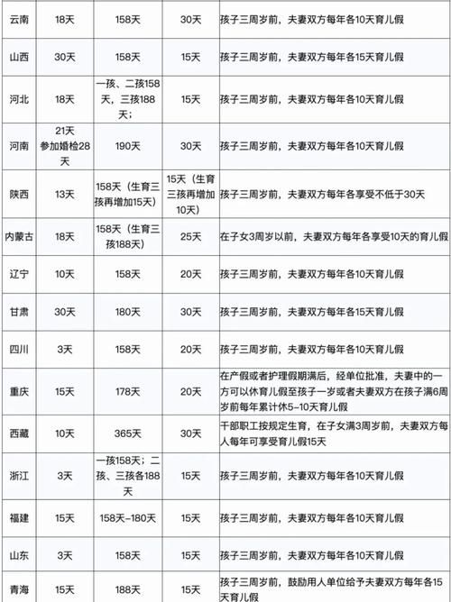 最新晚育假政策，影响与挑战分析