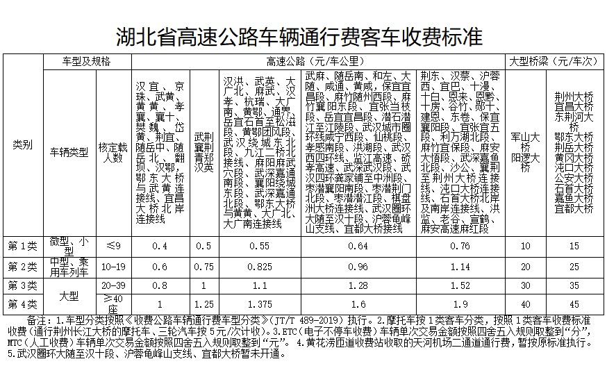 最新高速收费模式变革，影响与变化解析