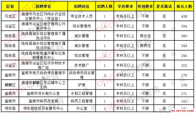 禄丰最新招聘动态与职业机会展望