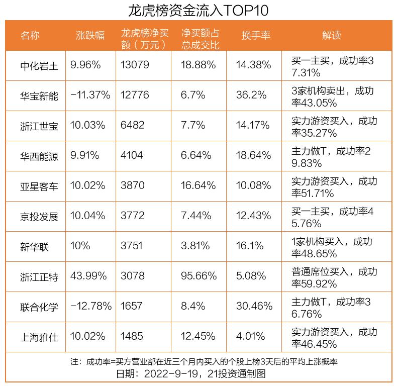 中化岩土最新发展动态及前景展望分析