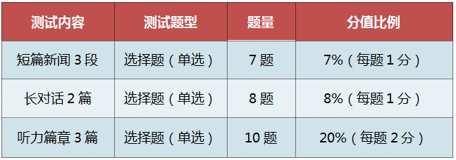 最新四级题型下的英语能力挑战及应对策略