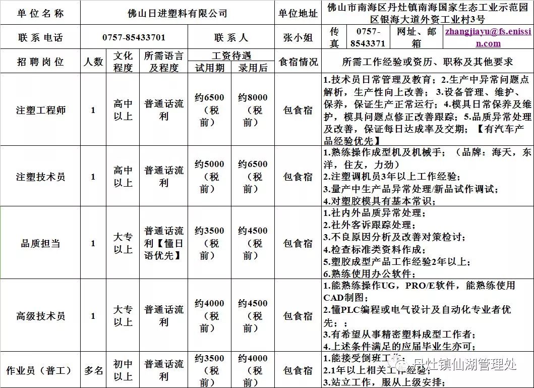 煤化工招聘动态与行业发展趋势深度解析