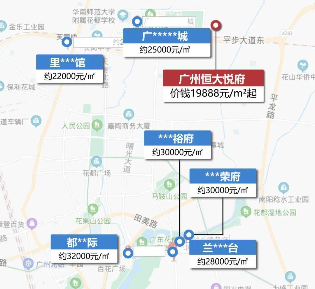 广州花都楼盘最新价格全览