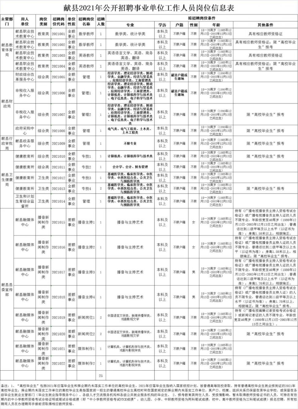 献县最新招工信息及其社会影响分析