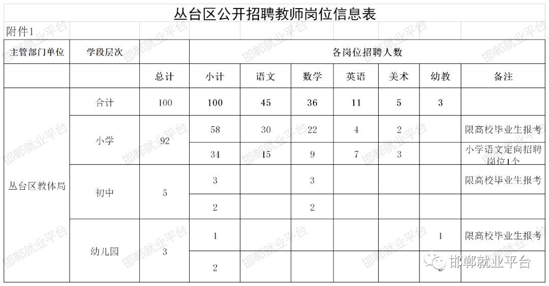 邯郸护士最新招聘信息与职业前景探讨