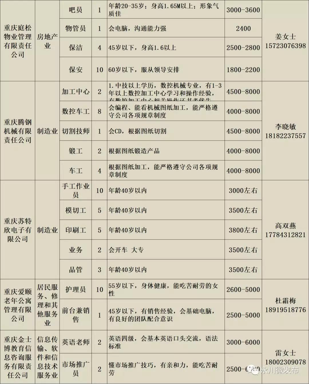 永川最新兼职招聘信息汇总