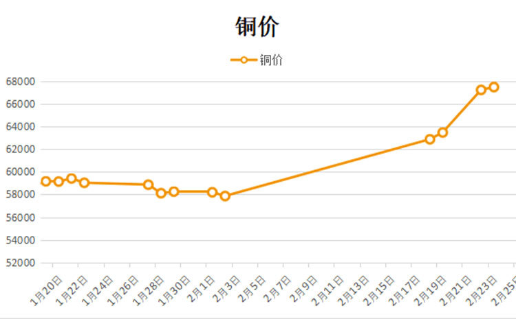 铜价最新动态，市场走势深度分析与预测