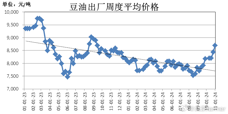 今日豆油价格行情分析与走势预测