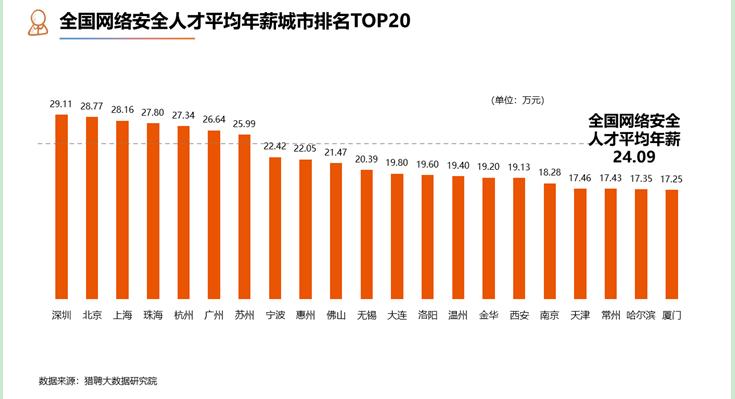 北京招聘网最新信息全览，一站式求职招聘平台更新速递