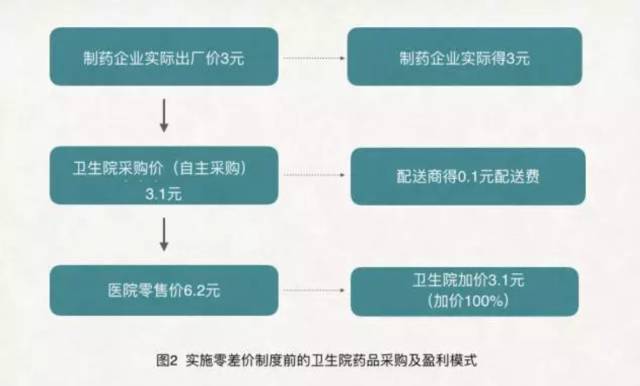 医药回扣政策重塑行业生态，推动行业健康发展新篇章