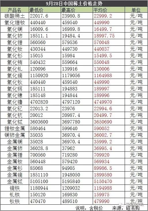 稀土最新价格动态，市场走势及影响因素深度解析