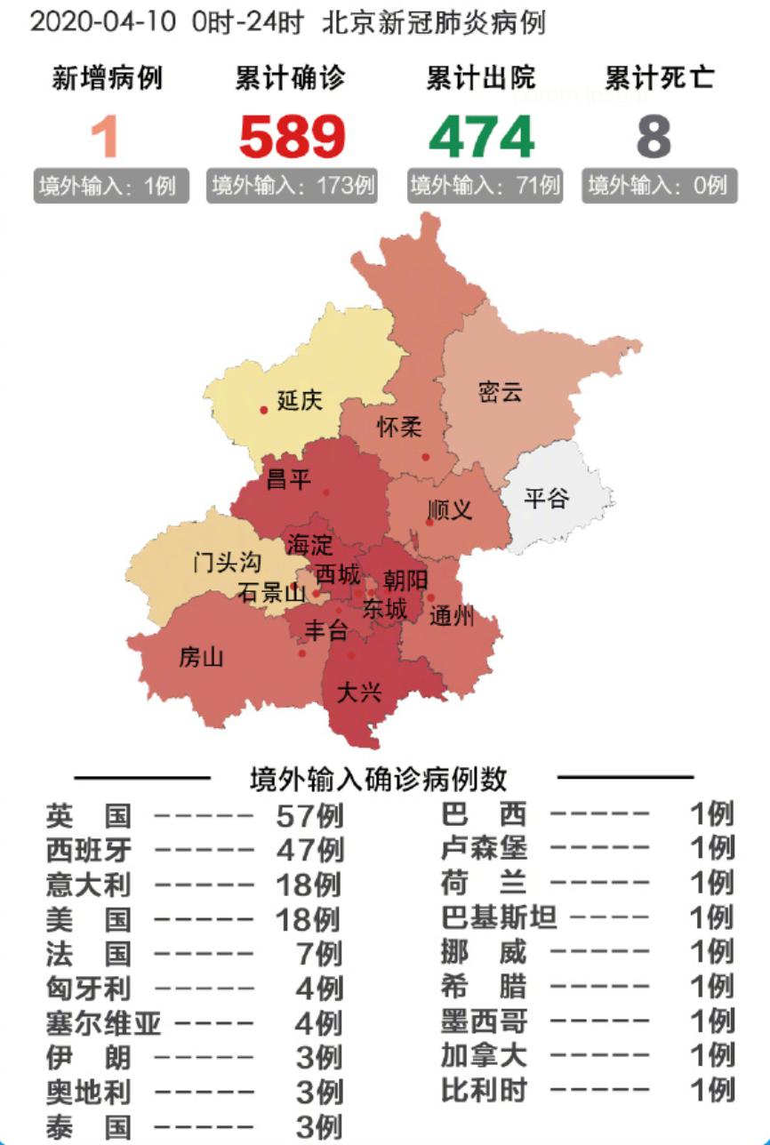 北京今日疫情最新消息概述