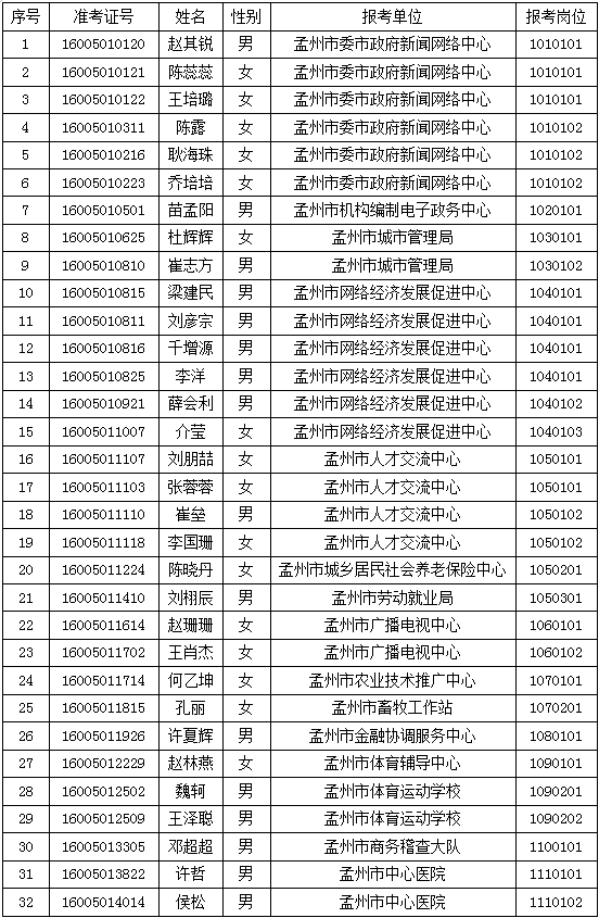 孟州最新招聘信息总览