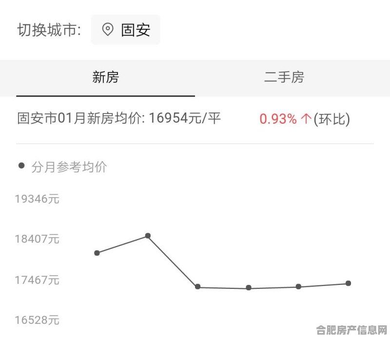 河北固安最新房价动态及市场走势与影响因素解析