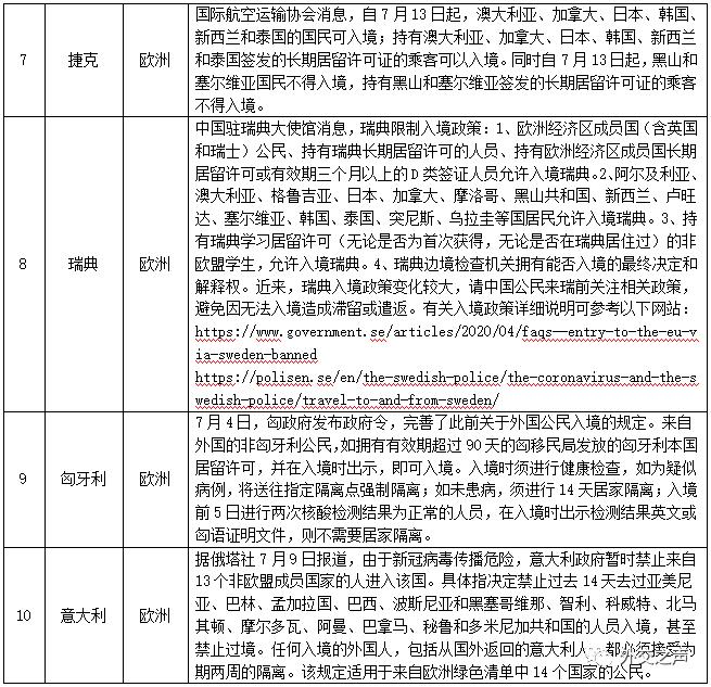 山东省最新入境政策详解及要求