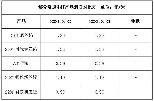 涤纶丝最新价格动态与市场分析报告